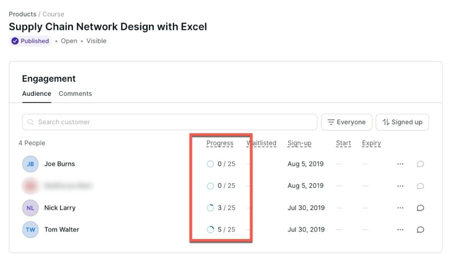 Tracking student progress for a course